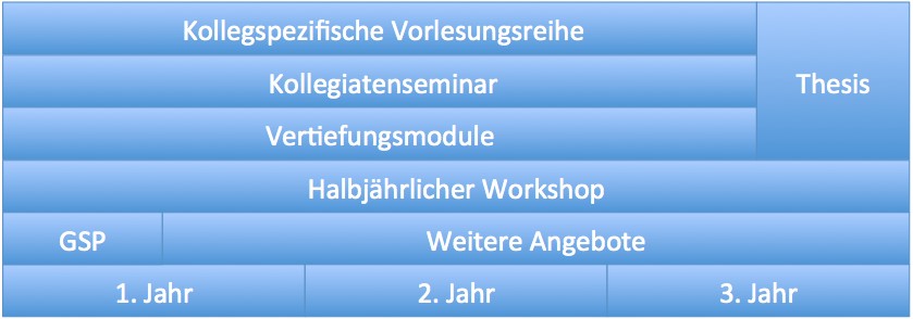 Studienprogramm Studienprogramm
