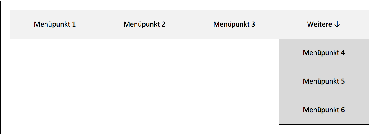 Menüpunkte der Hauptnavigation