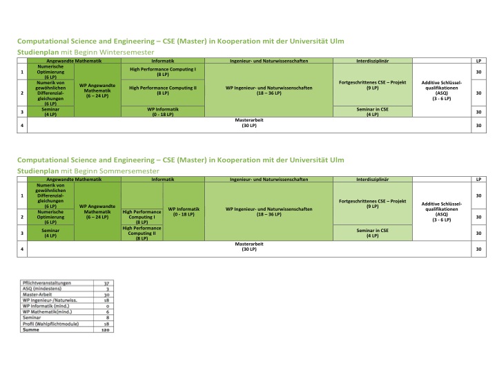 Studienplan
