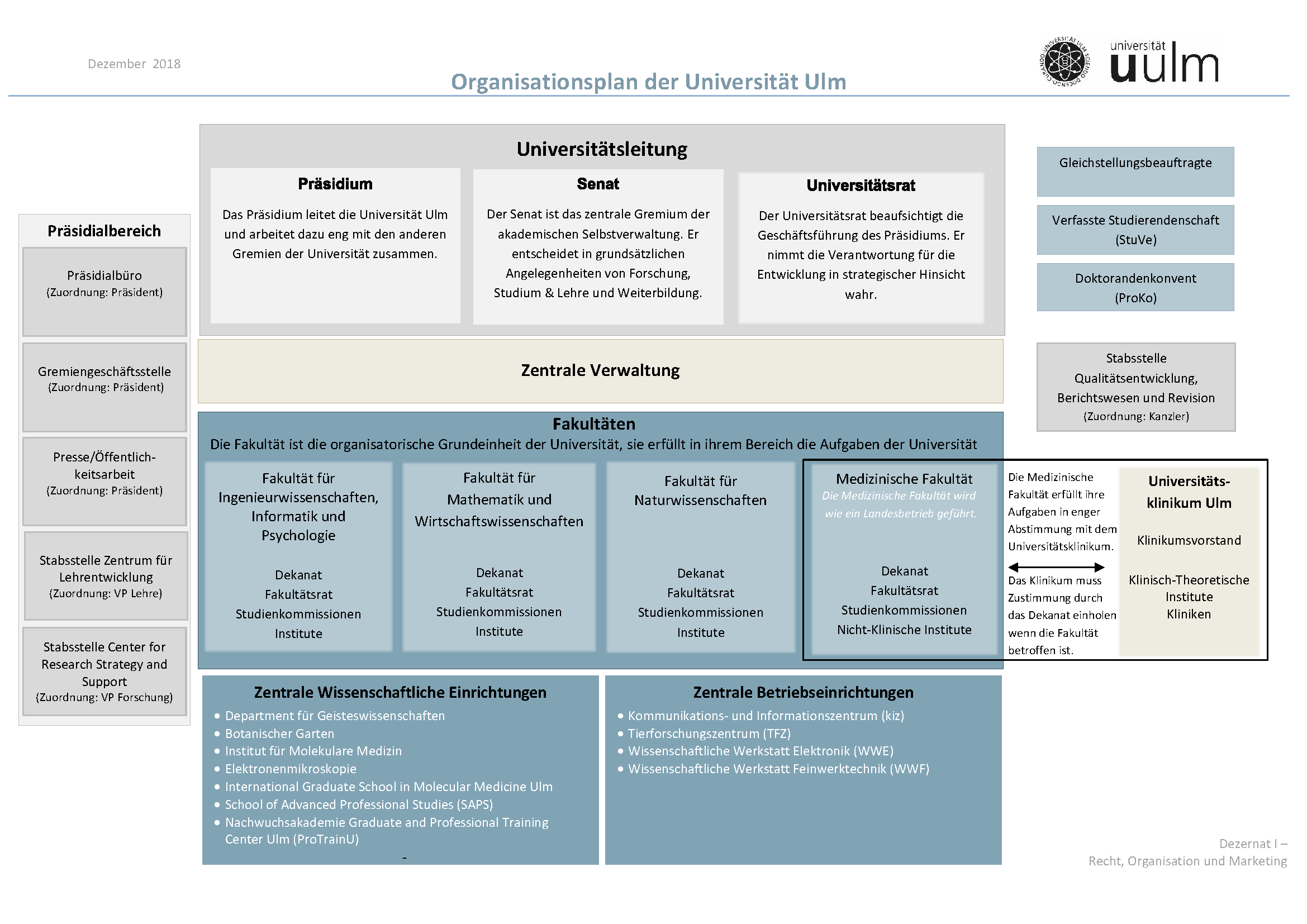 Organisation & Einrichtungen - Universität Ulm