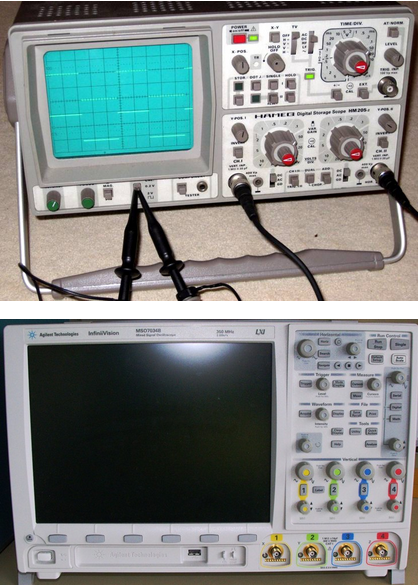 Signal Measurement: