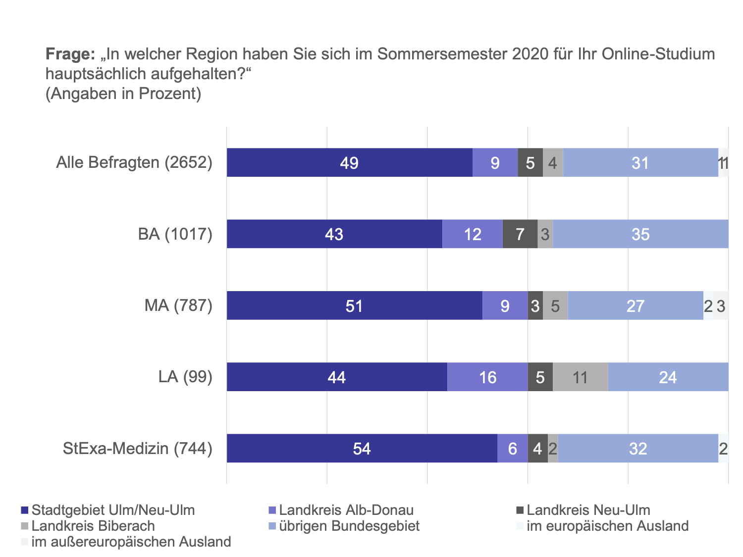 Präsenz gut planen und rechtzeitig ankündigen