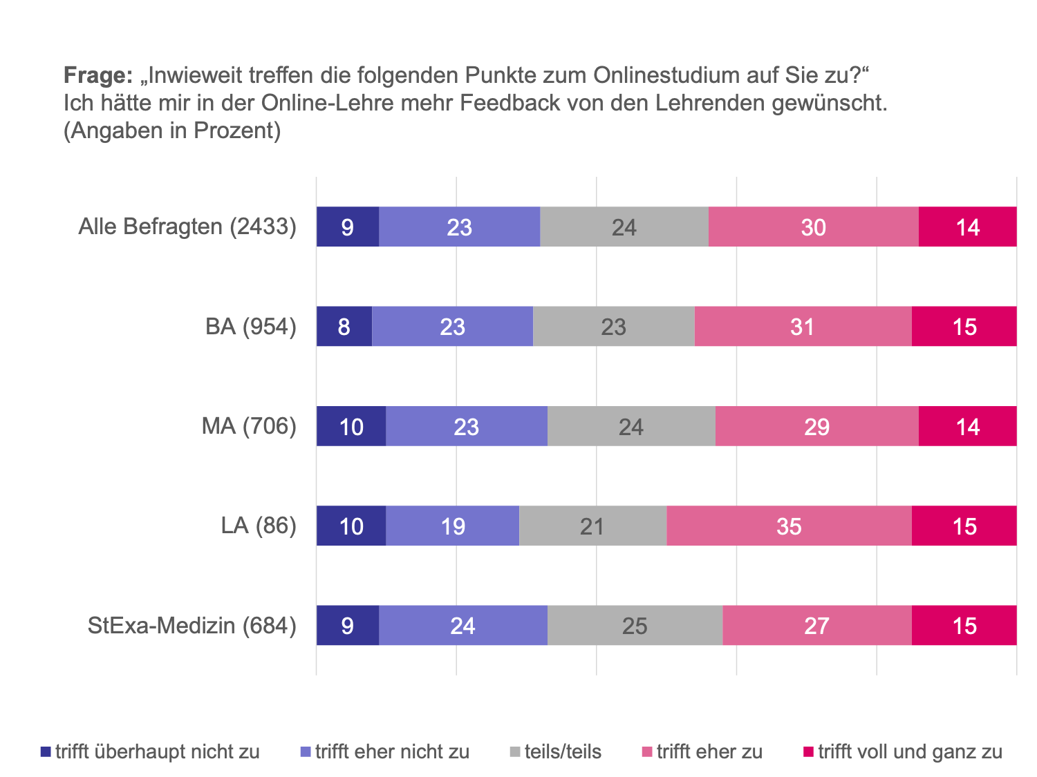 Feedback geben und einfordern