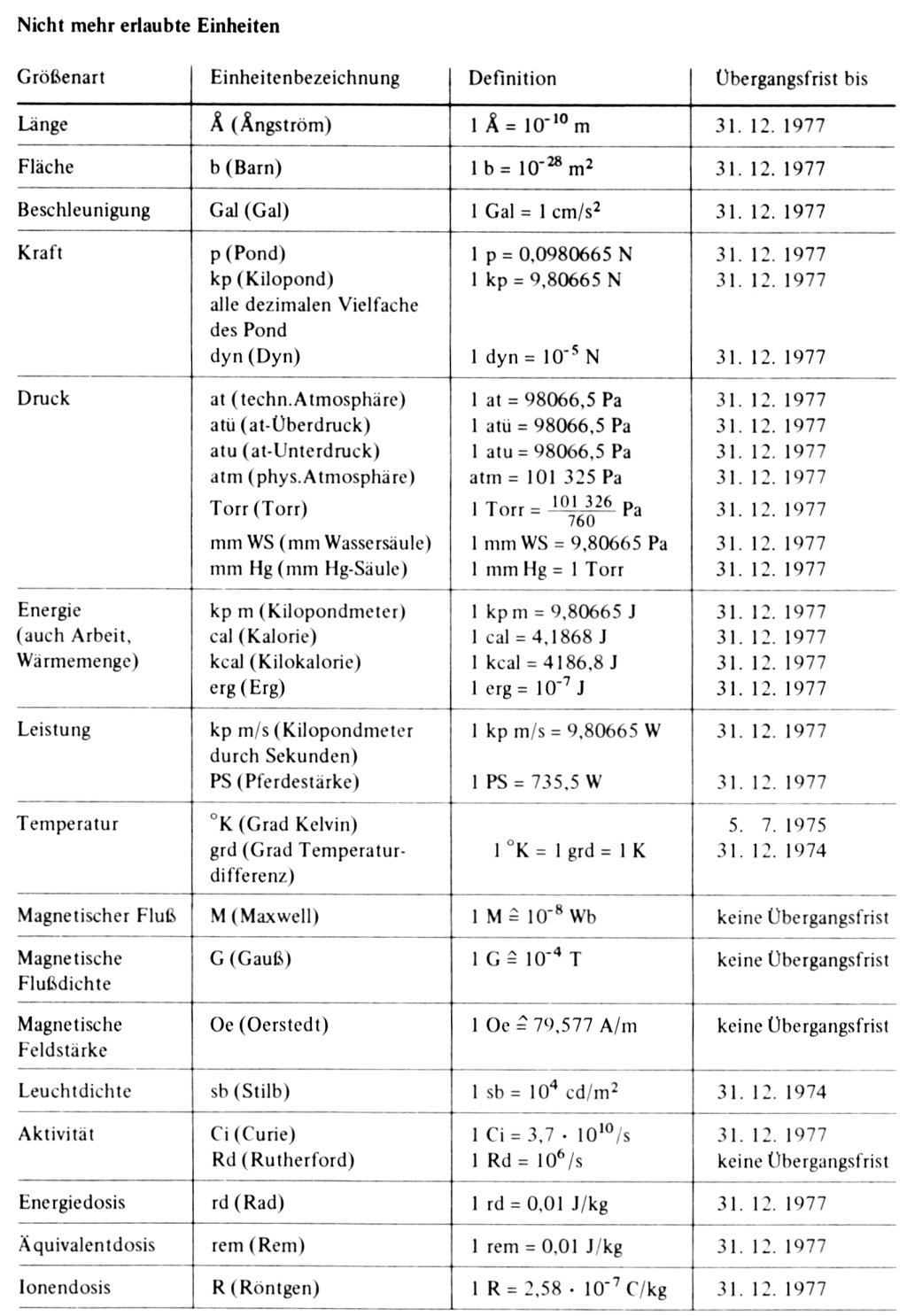 Weibliche Englische Nicks Adelomorphous Ijmb Site